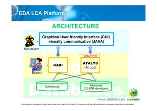 EDA LCA Platform

                                             ARCHITECTURE


           Interface
                               Graphical User friendly Interface (GUI)
                                  visually communicative (JAVA)
    Non-expert




             Tools
                                                                                             WRAPPER

                                                                                           ATALYS
                                                GABI
                                                                                            (Airbus)
                Expert




          Databases
                                                                                                 Aerospace
                                   Commercial
                                                                                             (CS EDA developed)
                                                                                                                                                                     11


This document is the property of one or more Parties to the Clean Sky Eco-Design ITD consortium and shall not be distributed or reproduced without their formal approval
 