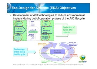 Eco-Design for Airframe (EDA) Objectives

• Development of A/C technologies to reduce environmental
  impacts during out-of-operation phases of the A/C lifecycle


                                                                                                                         Reduction of
                                                                                                                         Reduction of
                                                                                                                         inputs and
                                                                                                                         inputs and
                                                                                                                         outputs
                                                                                                                         outputs




    Technology
    Technology
    areas along
    areas along
    the lifecycle
    the lifecycle
                                                                                                                                                                       3


  This document is the property of one or more Parties to the Clean Sky Eco-Design ITD consortium and shall not be distributed or reproduced without their formal approval
 