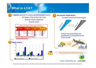 What is LCA?

1   A global approach to assess environmental Impacts:                                                         Aeronautic Applications :
                                                                                                       3
                 All stages of the product life cycle                                                               Compare products & technologies
                      Several impact categories
                           Several actors




                                                                                                                                                               es
                                                                                                                        um
                                                                                                                                                ?




                                                                                                                                                             s it
                                                                                                                      ini




                                                                                                                                                             o
                    Energy/ Raw Materials /Water..




                                                                                                                                                          mp
                                                                                                                    um




                                                                                                                                                       Co
                                                                                                                 Al
                                                                                                                         Analyze key assemblies and
                                                                                                                         equipments to extrapolate to the
           Air Emissions/Land Use /                                                                                      entire aircraft
           WaterEffluents/…

2   Multi-criteria
        Results:




                                                                                                                    Identify Environmental burdens

                                                                                                                                                                         8


    This document is the property of one or more Parties to the Clean Sky Eco-Design ITD consortium and shall not be distributed or reproduced without their formal approval
 
