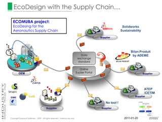 EcoDesign with the Supply Chain…

   ECOMUBA project:
   EcoDesing for the                                                                                             Solidworks
   Aeronautics Supply Chain                                                                                     Sustainability

                                                                                                Supplier




                                                                                                                       Bilan Produit
                                                                                  Data                                  by ADEME
                                                                                exchange
                                                                                standard

                                                                                  Online
         OEM                                                                   Suplier Portal                                    Supplier




                                                                                                                                  ATEP
                                                                                                                                  /CETIM
EIME                                                                                                                      Supplier

                                                                                                    No tool !
                                          Supplier                                               Supplier



Copyright Dassault Systèmes – 2009 – All rights reserved – Internal use only                                      2011-01-20
 