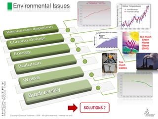 Environmental Issues




                                                                                                      Too much
                                                                                                        Green
                                                                                                       House
                                                                                                        Gazes
                                                                                                        (GHG)




                                                                                             Too
                                                                                             much
                                                                                             wastes




                                                                               SOLUTIONS ?
Copyright Dassault Systèmes – 2009 – All rights reserved – Internal use only
 