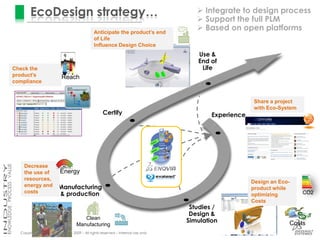 EcoDesign strategy…                                                           Integrate to design process
                                                                                     Support the full PLM
                                              Anticipate the product’s end
                                                                                     Based on open platforms
                                              of Life
                                              Influence Design Choice
                                                                                    Use &
                                                                                    End of
Check the                                                                            Life
product’s                 Reach
compliance


                                                                                                       Share a project
                                                                                                       with Eco-System
                                                   Certify                               Experience




    Decrease
    the use of           Energy
    resources,
                                                                                                      Design an Eco-
    energy and          Manufacturing                                                                 product while
    costs               & production                                                                                     CO2
                                                                                                      optimizing
                                                                                                      Costs
                                                                                  Studies /
                                                                                  Design &
                                      Clean
                                                                                 Simulation                        Costs
                                   Manufacturing
  Copyright Dassault Systèmes – 2009 – All rights reserved – Internal use only
 
