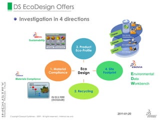 DS EcoDesign Offers
          Investigation in 4 directions                                                          Reduction in the material
                                                                                                 intensity
                                                                                                 Reduction of energy intensity
                                                                                                 Reduction of toxic materials
                                                                                                 Promote reusability
                      Sustainability
                                                                                                 Improved recyclability
                                                                               3. Product        Use of renewable resources
                                                                               Eco-Profile       Greater durability
                                                                                                 Increase service intensity


                                               1. Material                        Eco          4. Site
                                              Compliance                         Design       Footprint
                                                                                                                   Environmental
      Materials Compliance                                                                                         Data
                                                                                                                   Workbench
                                                                               2. Recycling
                                                 EU ELV/RRR
                                                 (ISO22628)




                                                                                                          2011-01-20
Copyright Dassault Systèmes – 2009 – All rights reserved – Internal use only
 
