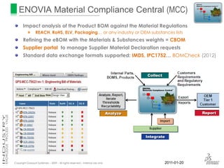 ENOVIA Material Compliance Central (MCC)
       Impact analysis of the Product BOM against the Material Regulations
                  REACH, RoHS, ELV, Packaging… or any industry or OEM substances lists
       Refining the eBOM with the Materials & Substances weights = CBOM
       Supplier portal to manage Supplier Material Declaration requests
       Standard data exchange formats supported: IMDS, IPC1752… BOMCheck (2012)




Copyright Dassault Systèmes – 2009 – All rights reserved – Internal use only   2011-01-20
 