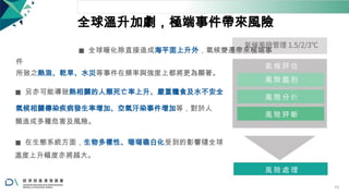 全球溫升加劇，極端事件帶來風險
◼ 全球暖化除直接造成海平面上升外，氣候變遷帶來極端事
件
所致之熱浪、乾旱、水災等事件在頻率與強度上都將更為顯著。
◼ 另亦可能導致熱相關的人類死亡率上升、嚴重糧食及水不安全
氣候相關傳染疾病發生率增加、空氣汙染事件增加等，對於人
類造成多種危害及風險。
◼ 在生態系統方面，生物多樣性、珊瑚礁白化受到的影響隨全球
溫度上升幅度亦將越大。
10
 