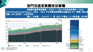 部門別溫室氣體排放範疇
根據聯合國環境規劃署（ UNEP ） 2024 年排放差距報告（ 2024
GHG Emissions Gap Report ）指出， 2023 年全球總溫室氣體排放量約為 571 億噸二氧化碳
當量（含土地利用、土地利用與
變化、及林業， LULUCF ），較 2022 年增加 1.3 ％排放量。其中能
源部門（ 26 ％）與工業部門（含燃料燃燒 11 ％ 及製程排放 9 ％）；加計燃料生產排放 10
％，合計排放量約占全球 56 ％。
12
 