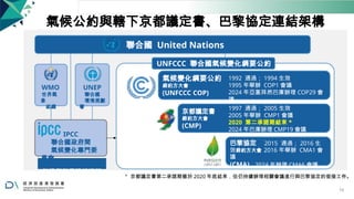 氣候公約與轄下京都議定書、巴黎協定連結架構
聯合國 United Nations
UNFCCC 聯合國氣候變化綱要公約
WMO
世界氣
象
組織
UNEP
聯合國
環境規劃
署
氣候變化綱要公約
締約方大會
(UNFCCC COP)
1992 通過； 1994 生效
1995 年舉辦 COP1 會議
2024 年亞塞拜然巴庫辦理 COP29 會
議
IPCC
聯合國政府間
氣候變化專門委
員會
氣候與科學證據資訊
京都議定書
締約方大會
(CMP)
1997 通過； 2005 生效
2005 年舉辦 CMP1 會議
2020 第二承諾期結束 *
2024 年巴庫辦理 CMP19 會議
巴黎協定 2015 通過； 2016 生
效締約方大會 2016 年舉辦 CMA1 會
議
(CMA) 2024 年辦理 CMA6 會議
＊ 京都議定書第二承諾期雖於 2020 年底結束，但仍持續辦理相關會議進行與巴黎協定的銜接工作。
14
 