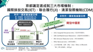 京都議定書成就三大市場機制：
國際排放交易 (IET) 、聯合履行 (JI) 、清潔
發展機制 (CDM)
附件一國家應減量目標
第一承諾期：較 1990 年減
5.2 ％第二承諾期：較 1990 年減
18 ％
國際排放交易 (IET)
標的：配額 (AAU)
非附件一國家無減量目標
開發中國家
超額
排放
量
• AAU: Assigned Allowance Units （指定排放配
額）
先進已
開發國
家
聯合履行 (JI)
（雙邊專案計畫）
排放減量額度 (ERU)
碳移除額度 (RMU)
轉移
轉型中
工業化國
家
• CER: Certified Emission Reductions （認證排放減量額
度）
• ERU: Emission Reduction Units （排放減量額度）
• RMU: Removal Units （碳移除額度）
• 上述京都碳權 （ CER 、 ERU 、 AAU 、 RMU ）的單位皆為
國際排放交易 （ IET ）： International Emissions Trading
清潔發展機制 （ CDM ）： Clean Development
Mechanism 聯合履行 （ JI ）： Joint Implementation
「噸 - 二氧化碳當量」 (tCO2e)
23
抵減 排放總量（ cap ）
餘
裕
調整
 