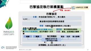 巴黎協定執行架構重點 UNFCCC 目標
呼應、強化執行
巴黎協定
目標：本世紀溫升控制 2℃ ，努力邁向
1.5℃ ；
資金朝向低排放與韌性的路徑
承諾：各締約方承諾通報對於上項企圖心
的努力以實現目標
減緩：締約方提出國家自定貢獻 (NDC)
與 2050 年長期策略；並五年檢討一次目
標
透明度：兩年期透明度報告
支援：資金、技術與能力建構
減緩 調適 執行與遵約
碳匯及合作方法
（碳市場與非市場機
制）
資金 技術 能力建構
全球盤點（自 2023 起每五年一次）
修改自 IPCC (2022) 資料 25
 