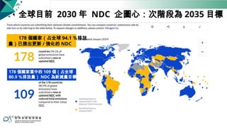 全球目前 2030 年 NDC 企圖心：次階段為 2035 目標
178 個國家（占全球 94.1 ％排放
量）已提出更新 / 強化的 NDC
178 個國家當中的 109 個（占全球
80.9 ％排放量） NDC 為新減量目標
資料來源： WRI (2024)
51
 