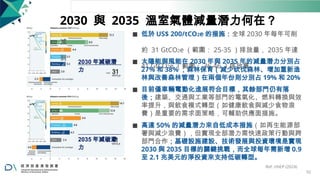 2030 與 2035 溫室氣體減量潛力何在？
◼ 低於 US$ 200/tCO2e 的措施：全球 2030 年每年可削
減
約 31 GtCO2e （範圍： 25-35 ）排放量， 2035 年達
到
41 GtCO2e （範圍： 36-46 ）排放量。
2030 年減碳潛
力
2035 年減碳潛
力
◼ 太陽能與風能在 2030 年與 2035 年的減量潛力分別占
27% 和 38% ；森林保育（減少砍伐森林、增加重新造
林與改善森林管理）在兩個年份則分別占 19% 和 20%
◼ 目前僅車輛電動化進展符合目標，其餘部門仍有落
後；建築、交通與工業等部門的電氣化、燃料轉換與效
率提升，與飲食模式轉型（如健康飲食與減少食物浪
費）是重要的需求面策略，可輔助供應面措施。
◼ 高達 50% 的減量潛力來自低成本措施（如再生能源部
署與減少浪費），但實現全部潛力需快速政策行動與跨
部門合作；基礎設施建設、技術發展與投資環境是實現
2030 與 2035 目標的關鍵挑戰，而全球每年需新增 0.9
至 2.1 兆美元的淨投資來支持低碳轉型。
Ref: UNEP (2024)
52
 