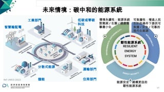 未來情境：碳中和的能源系統
智慧輸配電
工業部門 低碳或零碳
科技
環境永續性：能源系統
對氣候 / 生態 / 健康衝
擊最小化
可負擔性：增進人民
生計的條件下提供可
負擔 / 安全 / 可靠的
現代化能源
韌性能源系統
Ref: UNECE (2022)
分散式能源
儲能
運輸部門
住商部門
能源安全：建構更佳的
韌性能源系統
57
 