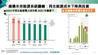 建構未來能源系統關鍵：再生能源成本下降與投資
◼2023 年再生能源電力成本較 2022 年顯著下
降
◼ 我國離岸風電投資有目共
睹
Taiwan
Levelized cost of electricity (LCOE) ：均化能源成本 Ref: IEA (2024) 61
 