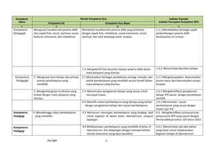 IPA SMP 2
Kompetensi
Utama
Standar Kompetensi Guru Indikator Esensial/
Indikator Pencapaian Kompetensi (IPK)
Kompetensi In...