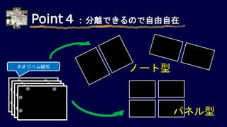 Point４：分離できるので自由自在
ネオジウム磁石
ノート型
パネル型
 