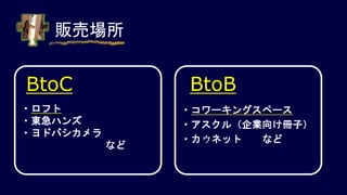 販売場所
・コワーキングスペース
・アスクル（企業向け冊子）
・カウネット など
BtoC BtoB
・ロフト
・東急ハンズ
・ヨドバシカメラ
など
 