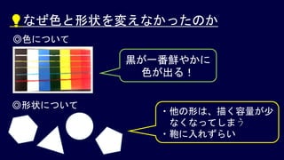 💡なぜ色と形状を変えなかったのか
◎色について
黒が一番鮮やかに
色が出る！
◎形状について
・他の形は、描く容量が少
なくなってしまう
・鞄に入れずらい
 