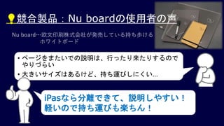 💡競合製品：Nu boardの使用者の声
• ページをまたいでの説明は、行ったり来たりするので
やりづらい
• 大きいサイズはあるけど、持ち運びしにくい…
iPasなら分離できて、説明しやすい！
軽いので持ち運びも楽ちん！
Nu board…欧文印刷株式会社が発売している持ち歩ける
ホワイトボード
 
