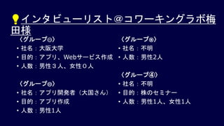 💡インタビューリスト＠コワーキングラボ梅
田様
〈グループ①〉
• 社名：大阪大学
• 目的：アプリ、Webサービス作成
• 人数：男性３人、女性０人
〈グループ②〉
• 社名：アプリ開発者（大国さん）
• 目的：アプリ作成
• 人数：男性1人
〈グループ③〉
• 社名：不明
• 人数：男性2人
〈グループ④〉
• 社名：不明
• 目的：株のセミナー
• 人数：男性1人、女性1人
 