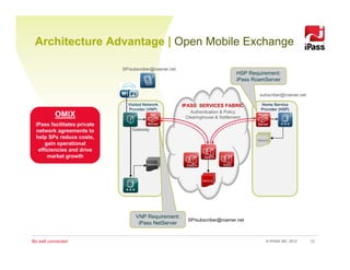 Ipass Example Provider ipass | PDF