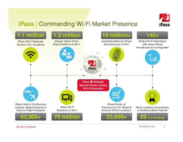 contact ipass contact ipass