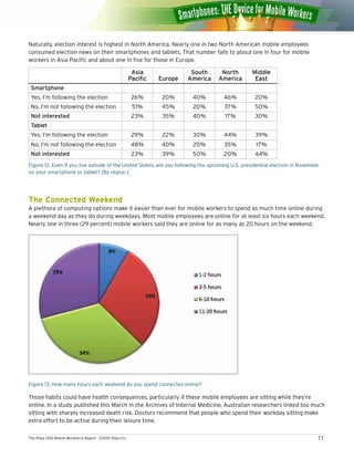 The iPass 2012 Mobile Workforce Report ©2012 iPass Inc. 11
Naturally, election interest is highest in North America. Nearl...