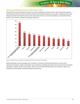 The iPass 2012 Mobile Workforce Report ©2012 iPass Inc. 13
Voluntary and Mandated Technology Distractions at Work
Staying ...