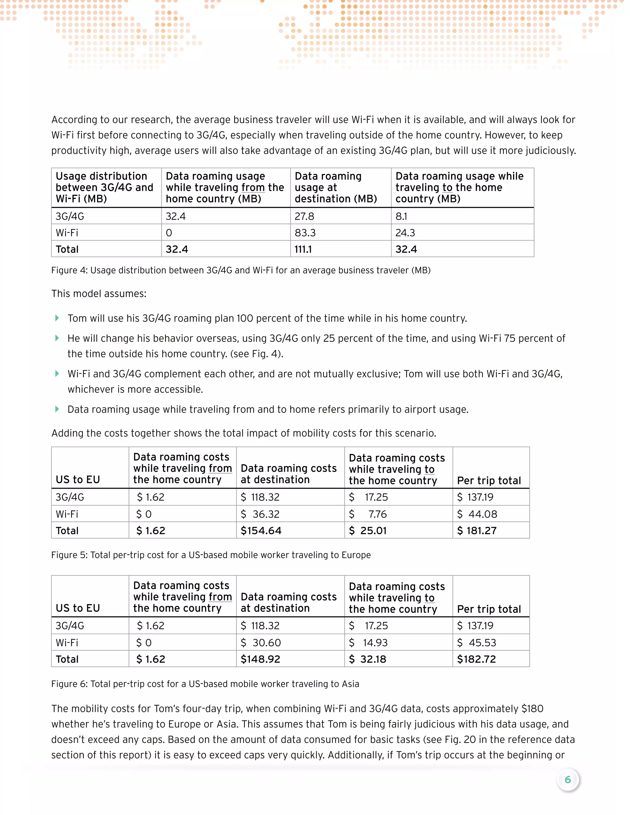 According to our research, the average business traveler will use Wi-Fi when it is available, and will always look for
Wi-Fi first before connecting to 3G/4G, especially when traveling outside of the home country. However, to keep
productivity high, average users will also take advantage of an existing 3G/4G plan, but will use it more judiciously.

Usage distribution
between 3G/4G and
Wi-Fi (MB)

Data roaming usage
Data roaming
while traveling from the usage at
home country (MB)
destination (MB)

Data roaming usage while
traveling to the home
country (MB)

3G/4G

32.4

27.8

8.1

Wi-Fi

0

83.3

24.3

Total

32.4

111.1

32.4

Figure 4: Usage distribution between 3G/4G and Wi-Fi for an average business traveler (MB)

This model assumes:

Tom will use his 3G/4G roaming plan 100 percent of the time while in his home country.
He will change his behavior overseas, using 3G/4G only 25 percent of the time, and using Wi-Fi 75 percent of
the time outside his home country. (see Fig. 4).

Wi-Fi and 3G/4G complement each other, and are not mutually exclusive; Tom will use both Wi-Fi and 3G/4G,
whichever is more accessible.

Data roaming usage while traveling from and to home refers primarily to airport usage.
Adding the costs together shows the total impact of mobility costs for this scenario.

US to EU

Data roaming costs
while traveling from Data roaming costs
the home country
at destination

Data roaming costs
while traveling to
the home country

Per trip total

3G/4G

$ 1.62

$	118.32

$	17.25

$	137.19

Wi-Fi

$0

$	36.32

$	7.76

$	44.08

Total

$ 1.62

$	154.64

$	25.01

$	181.27

Figure 5: Total per-trip cost for a US-based mobile worker traveling to Europe

US to EU

Data roaming costs
while traveling from Data roaming costs
the home country
at destination

Data roaming costs
while traveling to
the home country

Per trip total

3G/4G

$ 1.62

$	118.32

$	17.25

$	137.19

Wi-Fi

$0

$	30.60

$	14.93

$	45.53

Total

$ 1.62

$	148.92

$	32.18

$	182.72

Figure 6: Total per-trip cost for a US-based mobile worker traveling to Asia

The mobility costs for Tom’s four-day trip, when combining Wi-Fi and 3G/4G data, costs approximately $180
whether he’s traveling to Europe or Asia. This assumes that Tom is being fairly judicious with his data usage, and
doesn’t exceed any caps. Based on the amount of data consumed for basic tasks (see Fig. 20 in the reference data
section of this report) it is easy to exceed caps very quickly. Additionally, if Tom’s trip occurs at the beginning or
6

 