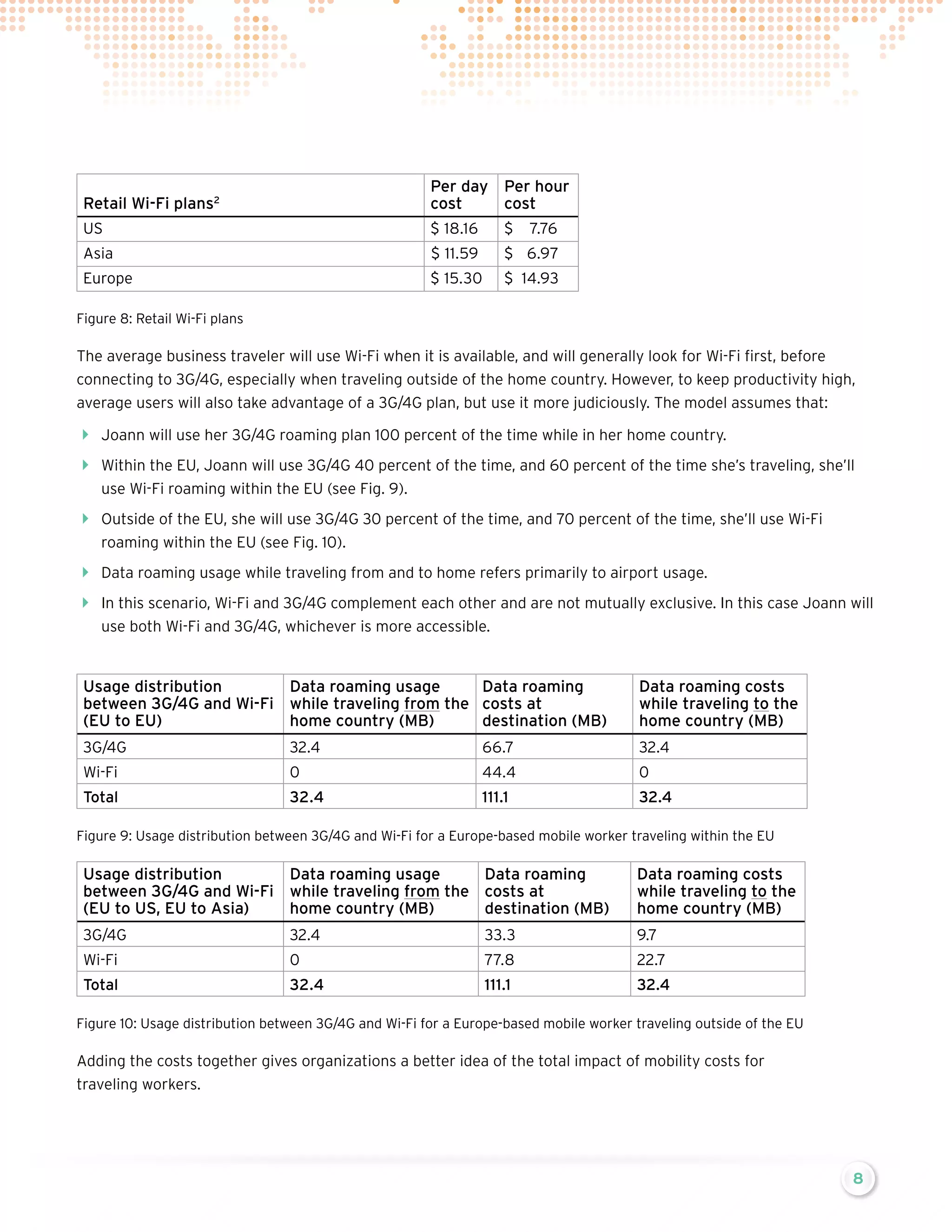 Retail Wi-Fi plans2

Per day Per hour
cost
cost

US

$ 18.16

$	7.76

Asia

$ 11.59

$	6.97

Europe

$ 15.30

$	14.93

Figure 8: Retail Wi-Fi plans

The average business traveler will use Wi-Fi when it is available, and will generally look for Wi-Fi first, before
connecting to 3G/4G, especially when traveling outside of the home country. However, to keep productivity high,
average users will also take advantage of a 3G/4G plan, but use it more judiciously. The model assumes that:

Joann will use her 3G/4G roaming plan 100 percent of the time while in her home country.
Within the EU, Joann will use 3G/4G 40 percent of the time, and 60 percent of the time she’s traveling, she’ll
use Wi-Fi roaming within the EU (see Fig. 9).

Outside of the EU, she will use 3G/4G 30 percent of the time, and 70 percent of the time, she’ll use Wi-Fi
roaming within the EU (see Fig. 10).

Data roaming usage while traveling from and to home refers primarily to airport usage.
In this scenario, Wi-Fi and 3G/4G complement each other and are not mutually exclusive. In this case Joann will
use both Wi-Fi and 3G/4G, whichever is more accessible.

Usage distribution
Data roaming usage
Data roaming
between 3G/4G and Wi-Fi while traveling from the costs at
(EU to EU)
home country (MB)
destination (MB)

Data roaming costs
while traveling to the
home country (MB)

3G/4G

32.4

66.7

32.4

Wi-Fi

0

44.4

0

Total

32.4

111.1

32.4

Figure 9: Usage distribution between 3G/4G and Wi-Fi for a Europe-based mobile worker traveling within the EU

Usage distribution
Data roaming usage
Data roaming
between 3G/4G and Wi-Fi while traveling from the costs at
(EU to US, EU to Asia)
home country (MB)
destination (MB)

Data roaming costs
while traveling to the
home country (MB)

3G/4G

32.4

33.3

9.7

Wi-Fi

0

77.8

22.7

Total

32.4

111.1

32.4

Figure 10: Usage distribution between 3G/4G and Wi-Fi for a Europe-based mobile worker traveling outside of the EU

Adding the costs together gives organizations a better idea of the total impact of mobility costs for
traveling workers.

8

 