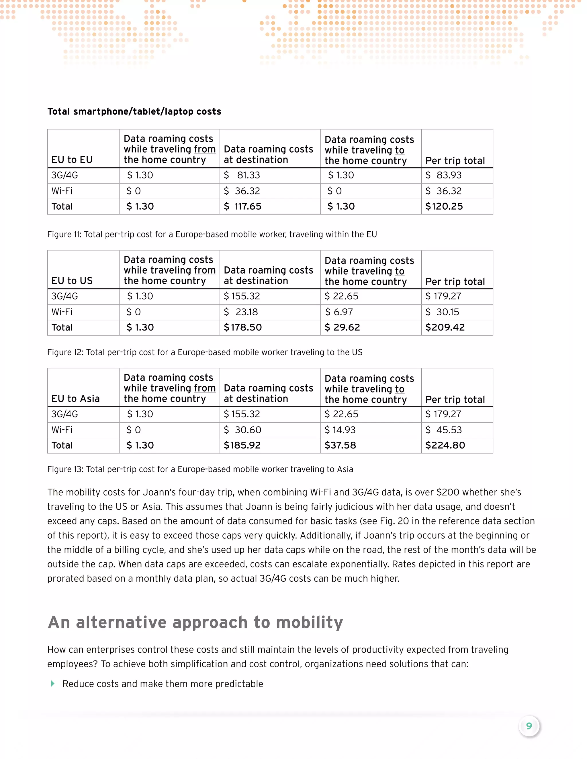 Total smartphone/tablet/laptop costs

Data roaming costs
while traveling from Data roaming costs
the home country
at destination

3G/4G

$ 1.30

$	81.33

Data roaming costs
while traveling to
the home country
$ 1.30

Wi-Fi

$0

$	36.32

$0

$	36.32

Total

$ 1.30

$	117.65

$ 1.30

$	120.25

EU to EU

Per trip total
$	83.93

Figure 11: Total per-trip cost for a Europe-based mobile worker, traveling within the EU

Data roaming costs
while traveling from Data roaming costs
the home country
at destination

3G/4G

$ 1.30

$	155.32

Data roaming costs
while traveling to
the home country
$ 22.65

Wi-Fi

$0

$	23.18

$ 6.97

$	30.15

Total

$ 1.30

$	178.50

$ 29.62

$	209.42

EU to US

Per trip total
$	179.27

Figure 12: Total per-trip cost for a Europe-based mobile worker traveling to the US

Data roaming costs
while traveling from Data roaming costs
the home country
at destination

3G/4G

$ 1.30

$	155.32

Data roaming costs
while traveling to
the home country
$ 22.65

Wi-Fi

$0

$	30.60

$ 14.93

$	45.53

Total

$ 1.30

$	185.92

$37.58

$224.80

EU to Asia

Per trip total
$	179.27

Figure 13: Total per-trip cost for a Europe-based mobile worker traveling to Asia

The mobility costs for Joann’s four-day trip, when combining Wi-Fi and 3G/4G data, is over $200 whether she’s
traveling to the US or Asia. This assumes that Joann is being fairly judicious with her data usage, and doesn’t
exceed any caps. Based on the amount of data consumed for basic tasks (see Fig. 20 in the reference data section
of this report), it is easy to exceed those caps very quickly. Additionally, if Joann’s trip occurs at the beginning or
the middle of a billing cycle, and she’s used up her data caps while on the road, the rest of the month’s data will be
outside the cap. When data caps are exceeded, costs can escalate exponentially. Rates depicted in this report are
prorated based on a monthly data plan, so actual 3G/4G costs can be much higher.

An alternative approach to mobility
How can enterprises control these costs and still maintain the levels of productivity expected from traveling
employees? To achieve both simplification and cost control, organizations need solutions that can:

Reduce costs and make them more predictable

9

 