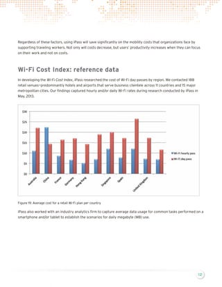 iPass Wi-Fi Cost Index | PDF