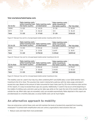 iPass Wi-Fi Cost Index | PDF