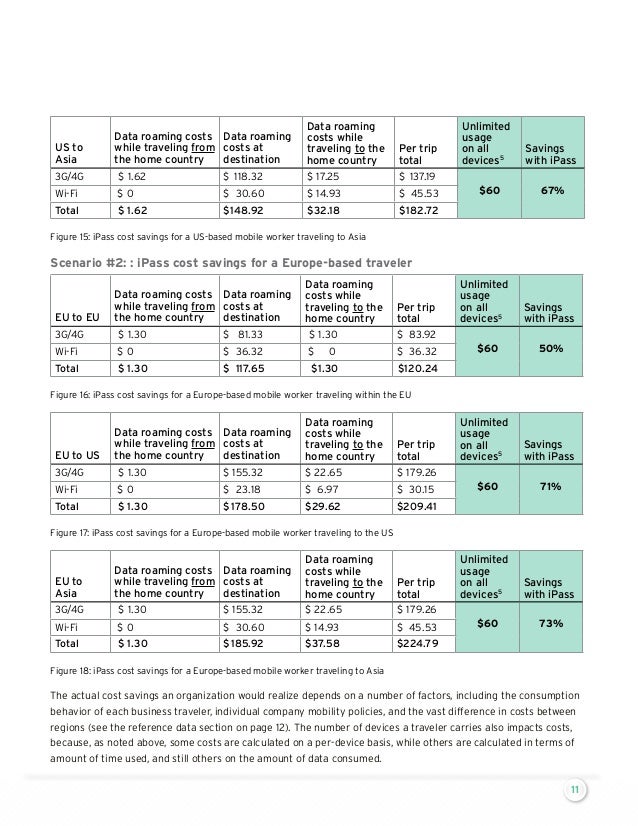 iPass WiFi Cost Index