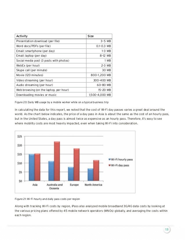 iPass WiFi Cost Index