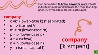 INTERNATIONAL PHONETICS ALPHABET INTRO TO LINGUISTICS | PPTX