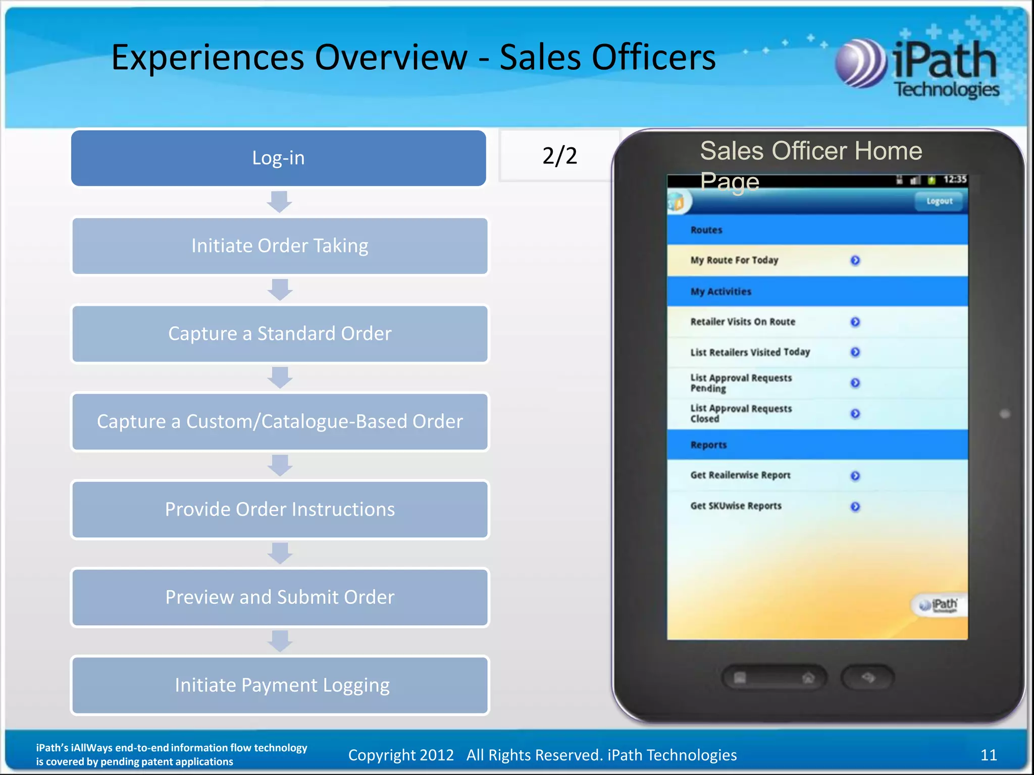 Experiences Overview - Sales Officers

                                           Log-in                                   2/2                   Sales Officer Home
                                                                                                          Page

                               Initiate Order Taking



                          Capture a Standard Order



            Capture a Custom/Catalogue-Based Order



                          Provide Order Instructions



                          Preview and Submit Order



                            Initiate Payment Logging

iPath’s iAllWays end-to-end information flow technology
is covered by pending patent applications                 Copyright 2012 All Rights Reserved. iPath Technologies               11
 