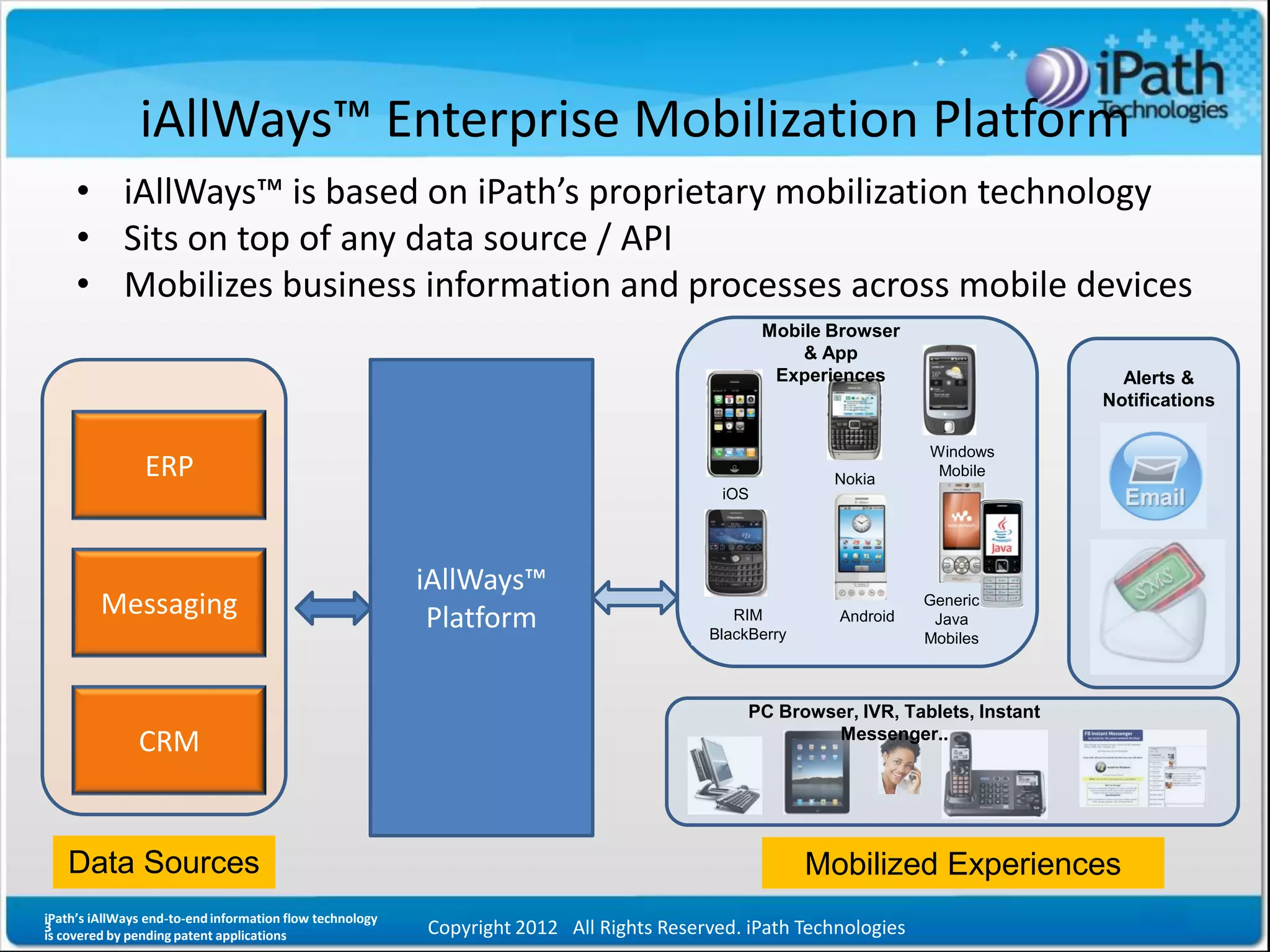 iAllWays™ Enterprise Mobilization Platform
     • iAllWays™ is based on iPath’s proprietary mobilization technology
     • Sits on top of any data source / API
     • Mobilizes business information and processes across mobile devices
                                                                                                 Mobile Browser
                                                                                                     & App
                                                                                                  Experiences                       Alerts &
                                                                                                                                  Notifications

                                                                                                                   Windows
                ERP                                                                                     Nokia
                                                                                                                    Mobile
                                                                                           iOS




                                                          iAllWays™
         Messaging                                         Platform                         RIM         Android
                                                                                                                   Generic
                                                                                                                    Java
                                                                                         BlackBerry                Mobiles



                                                                                              PC Browser, IVR, Tablets, Instant
                                                                                                      Messenger..
               CRM


   Data Sources                                                                                       Mobilized Experiences
iPath’s iAllWays end-to-end information flow technology
3
is covered by pending patent applications                 Copyright 2012 All Rights Reserved. iPath Technologies
 