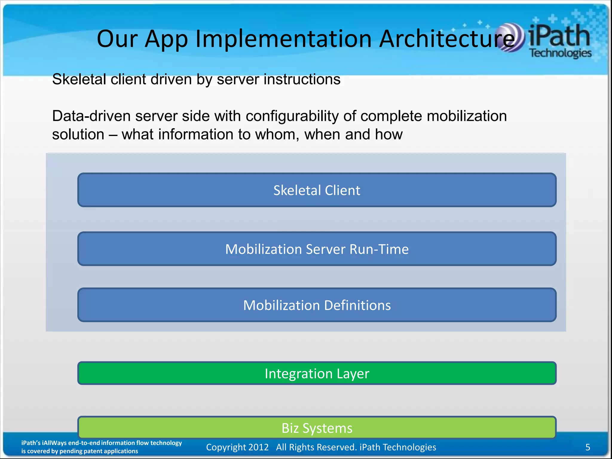 Our App Implementation Architecture
          Skeletal client driven by server instructions

          Data-driven server side with configurability of complete mobilization
          solution – what information to whom, when and how


                                                                         Skeletal Client


                                                              Mobilization Server Run-Time


                                                                  Mobilization Definitions



                                                                       Integration Layer


                                                                           Biz Systems
iPath’s iAllWays end-to-end information flow technology
is covered by pending patent applications                 Copyright 2012 All Rights Reserved. iPath Technologies   5
 