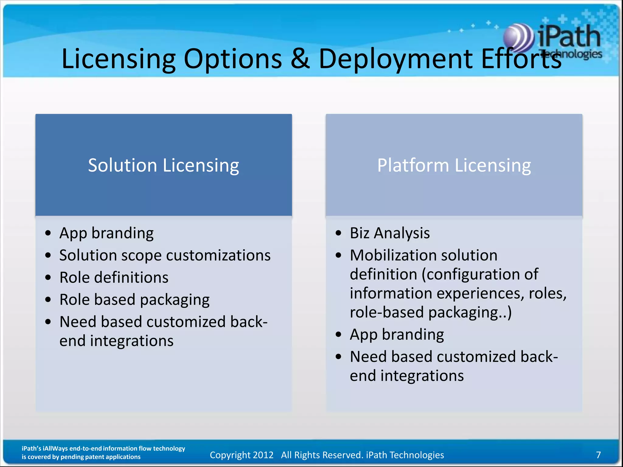 Licensing Options & Deployment Efforts


                      Solution Licensing                                                        Platform Licensing


       •    App branding                                                              • Biz Analysis
       •    Solution scope customizations                                             • Mobilization solution
       •    Role definitions                                                            definition (configuration of
       •    Role based packaging                                                        information experiences, roles,
                                                                                        role-based packaging..)
       •    Need based customized back-
            end integrations                                                          • App branding
                                                                                      • Need based customized back-
                                                                                        end integrations



iPath’s iAllWays end-to-end information flow technology
is covered by pending patent applications                 Copyright 2012 All Rights Reserved. iPath Technologies          7
 
