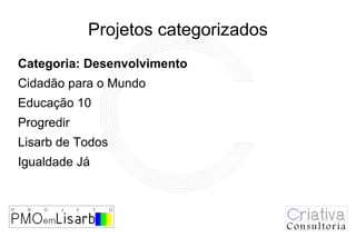 Projetos categorizados
Categoria: Desenvolvimento
Cidadão para o Mundo
Educação 10
Progredir
Lisarb de Todos
Igualdade Já
 