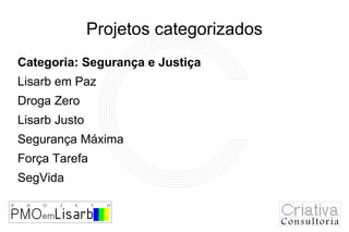 Projetos categorizados
Categoria: Segurança e Justiça
Lisarb em Paz
Droga Zero
Lisarb Justo
Segurança Máxima
Força Tarefa
SegVida
 
