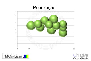 Priorização
 