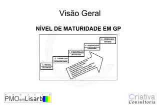 Visão Geral
NÍVEL DE MATURIDADE EM GP
 