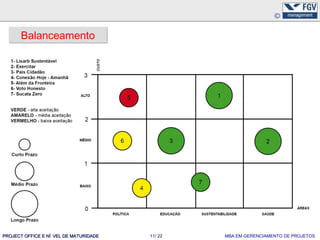 Balanceamento




PROJECT OFFICE E NÍ VEL DE MATURIDADE   11/ 22   MBA EM GERENCIAMENTO DE PROJETOS
 