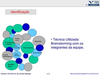 Identificação




                    Pedala
                    Lisarb
                                                Exercitar
                                                                    • Técnica Utilizada:
     Conexão Hoje
     e amanha                                                       Brainstorming com os
                                                                    integrantes da equipe.
                País
                Cidadão        Voto Honesto
        Alé m da
        Fronteira
                                              Casa Aberta
                    Casa
   Lisarb
                    Aberta
   Sustentavel

                       100
                       Droga
         Sucata
         Zero



PROJECT OFFICE E NÍ VEL DE MATURIDADE                       6/ 22               MBA EM GERENCIAMENTO DE PROJETOS
 