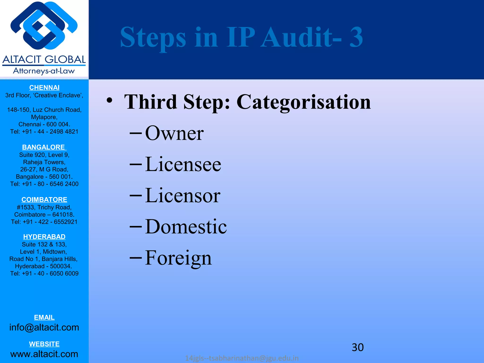 CHENNAI
3rd Floor, ‘Creative Enclave’,
148-150, Luz Church Road,
Mylapore,
Chennai - 600 004.
Tel: +91 - 44 - 2498 4821
BANGALORE
Suite 920, Level 9,
Raheja Towers,
26-27, M G Road,
Bangalore - 560 001.
Tel: +91 - 80 - 6546 2400
COIMBATORE
#1533, Trichy Road,
Coimbatore – 641018.
Tel: +91 - 422 - 6552921
HYDERABAD
Suite 132 & 133,
Level 1, Midtown,
Road No 1, Banjara Hills,
Hyderabad - 500034.
Tel: +91 - 40 - 6050 6009
EMAIL
info@altacit.com
WEBSITE
www.altacit.com
Steps in IPAudit- 3
• Third Step: Categorisation
–Owner
–Licensee
–Licensor
–Domestic
–Foreign
14jgls--tsabharinathan@jgu.edu.in
30
 