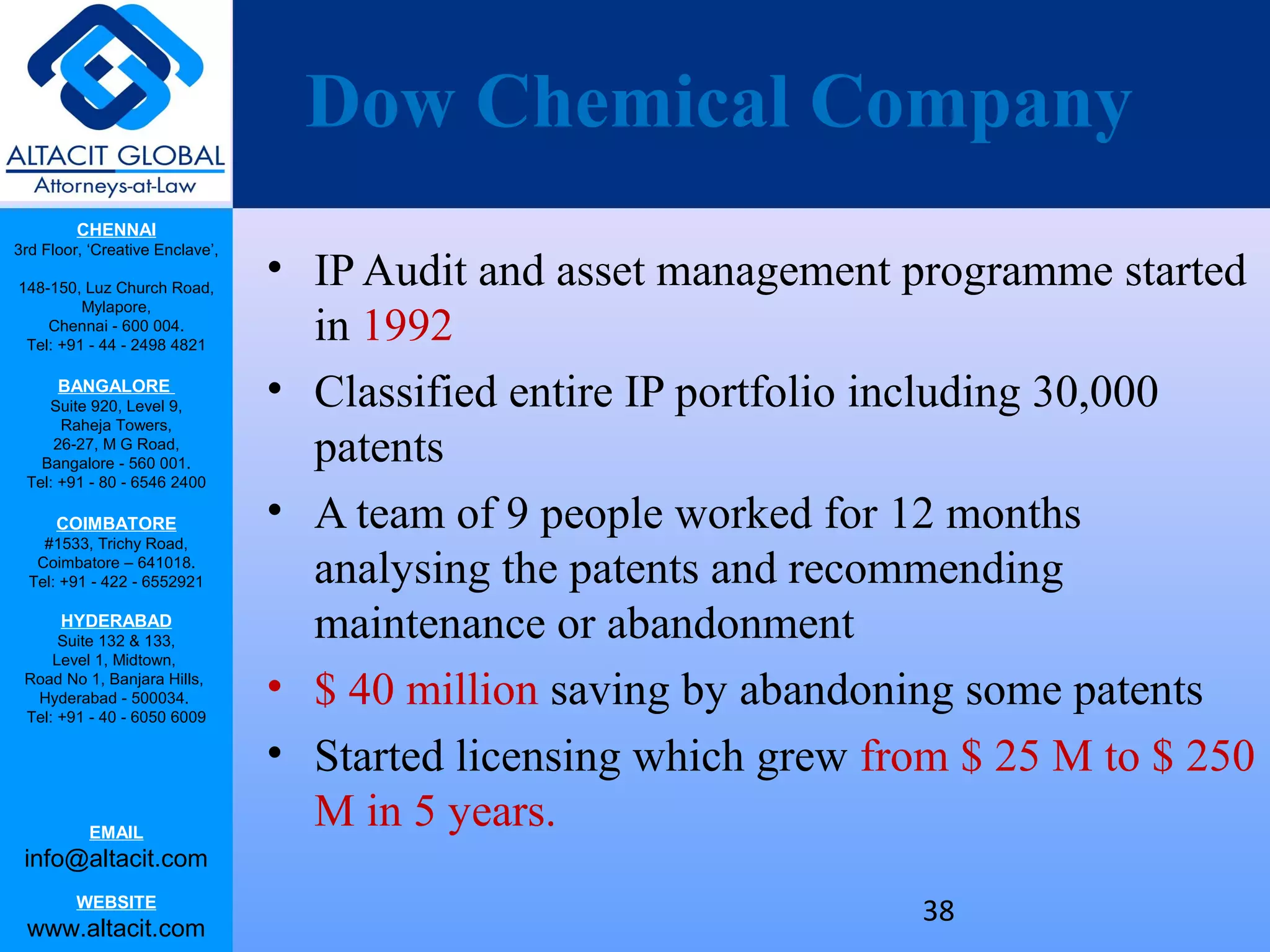 CHENNAI
3rd Floor, ‘Creative Enclave’,
148-150, Luz Church Road,
Mylapore,
Chennai - 600 004.
Tel: +91 - 44 - 2498 4821
BANGALORE
Suite 920, Level 9,
Raheja Towers,
26-27, M G Road,
Bangalore - 560 001.
Tel: +91 - 80 - 6546 2400
COIMBATORE
#1533, Trichy Road,
Coimbatore – 641018.
Tel: +91 - 422 - 6552921
HYDERABAD
Suite 132 & 133,
Level 1, Midtown,
Road No 1, Banjara Hills,
Hyderabad - 500034.
Tel: +91 - 40 - 6050 6009
EMAIL
info@altacit.com
WEBSITE
www.altacit.com
Dow Chemical Company
• IP Audit and asset management programme started
in 1992
• Classified entire IP portfolio including 30,000
patents
• A team of 9 people worked for 12 months
analysing the patents and recommending
maintenance or abandonment
• $ 40 million saving by abandoning some patents
• Started licensing which grew from $ 25 M to $ 250
M in 5 years.
38
 