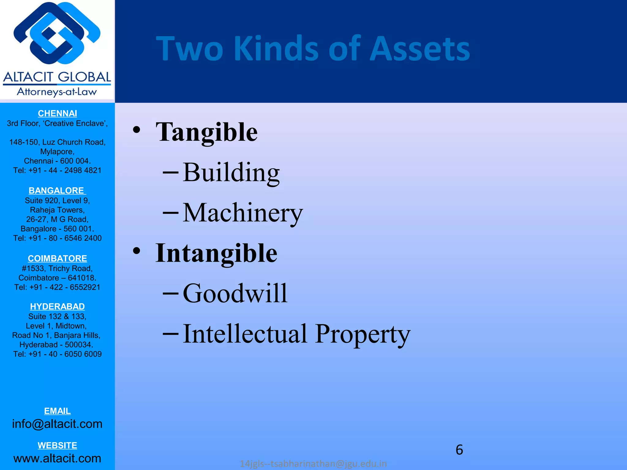 CHENNAI
3rd Floor, ‘Creative Enclave’,
148-150, Luz Church Road,
Mylapore,
Chennai - 600 004.
Tel: +91 - 44 - 2498 4821
BANGALORE
Suite 920, Level 9,
Raheja Towers,
26-27, M G Road,
Bangalore - 560 001.
Tel: +91 - 80 - 6546 2400
COIMBATORE
#1533, Trichy Road,
Coimbatore – 641018.
Tel: +91 - 422 - 6552921
HYDERABAD
Suite 132 & 133,
Level 1, Midtown,
Road No 1, Banjara Hills,
Hyderabad - 500034.
Tel: +91 - 40 - 6050 6009
EMAIL
info@altacit.com
WEBSITE
www.altacit.com
Two Kinds of Assets
• Tangible
–Building
–Machinery
• Intangible
–Goodwill
–Intellectual Property
14jgls--tsabharinathan@jgu.edu.in
6
 