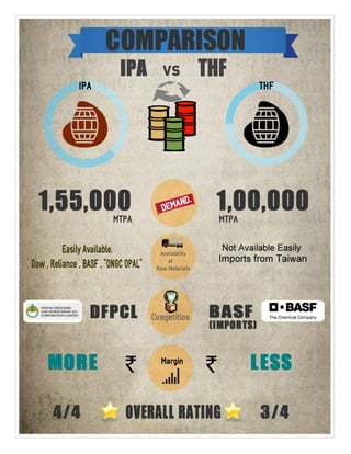 IPA vs THF