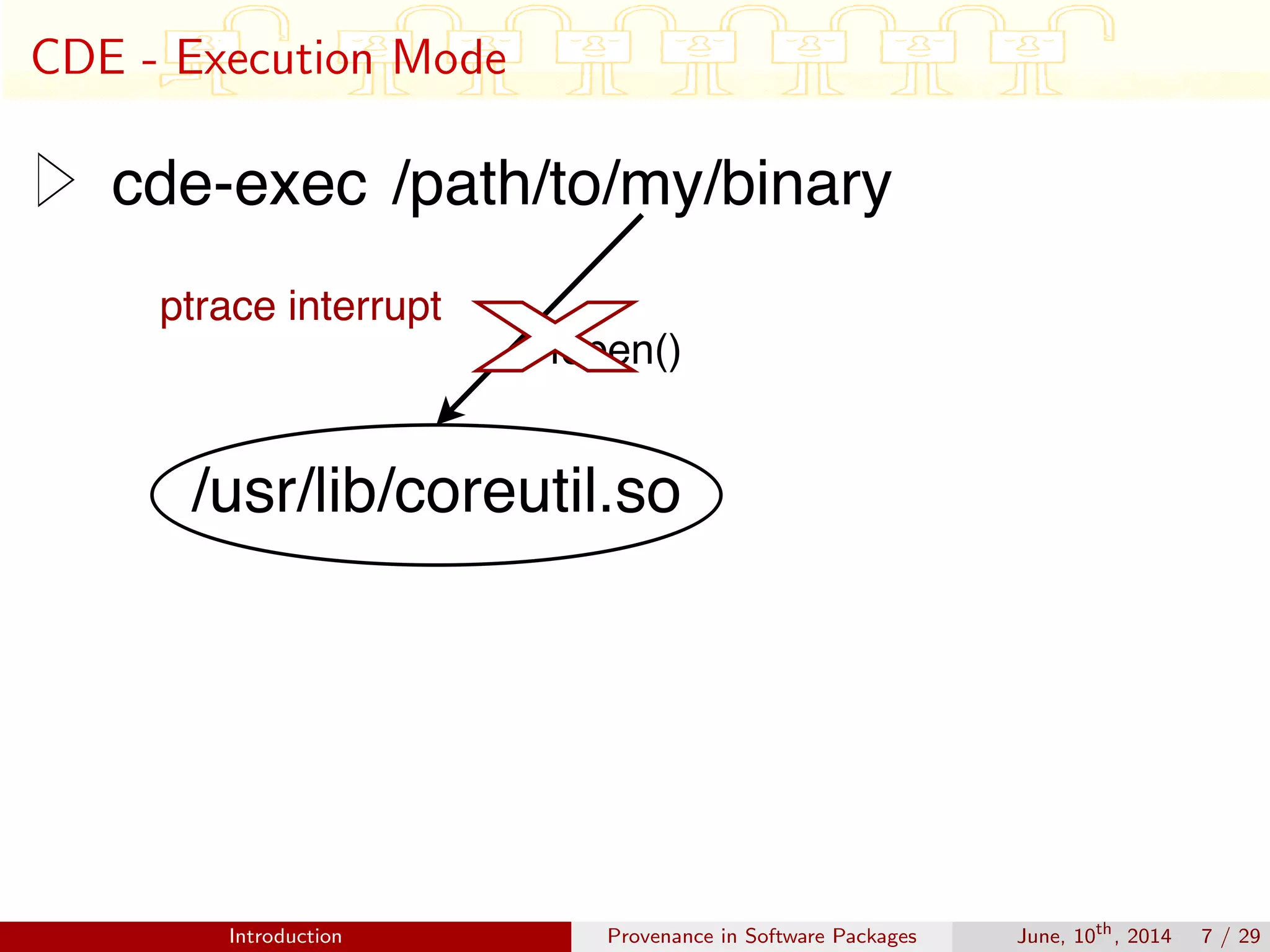 CDE - Execution Mode
Introduction Provenance in Software Packages June, 10th
, 2014 7 / 29
 